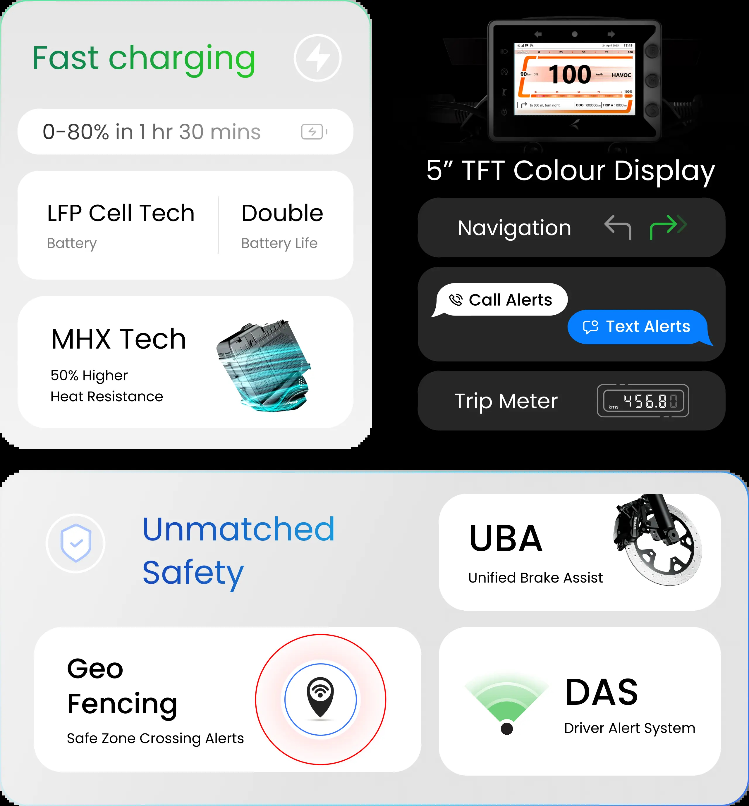 Rorr EZ Sigma Specifications -2
