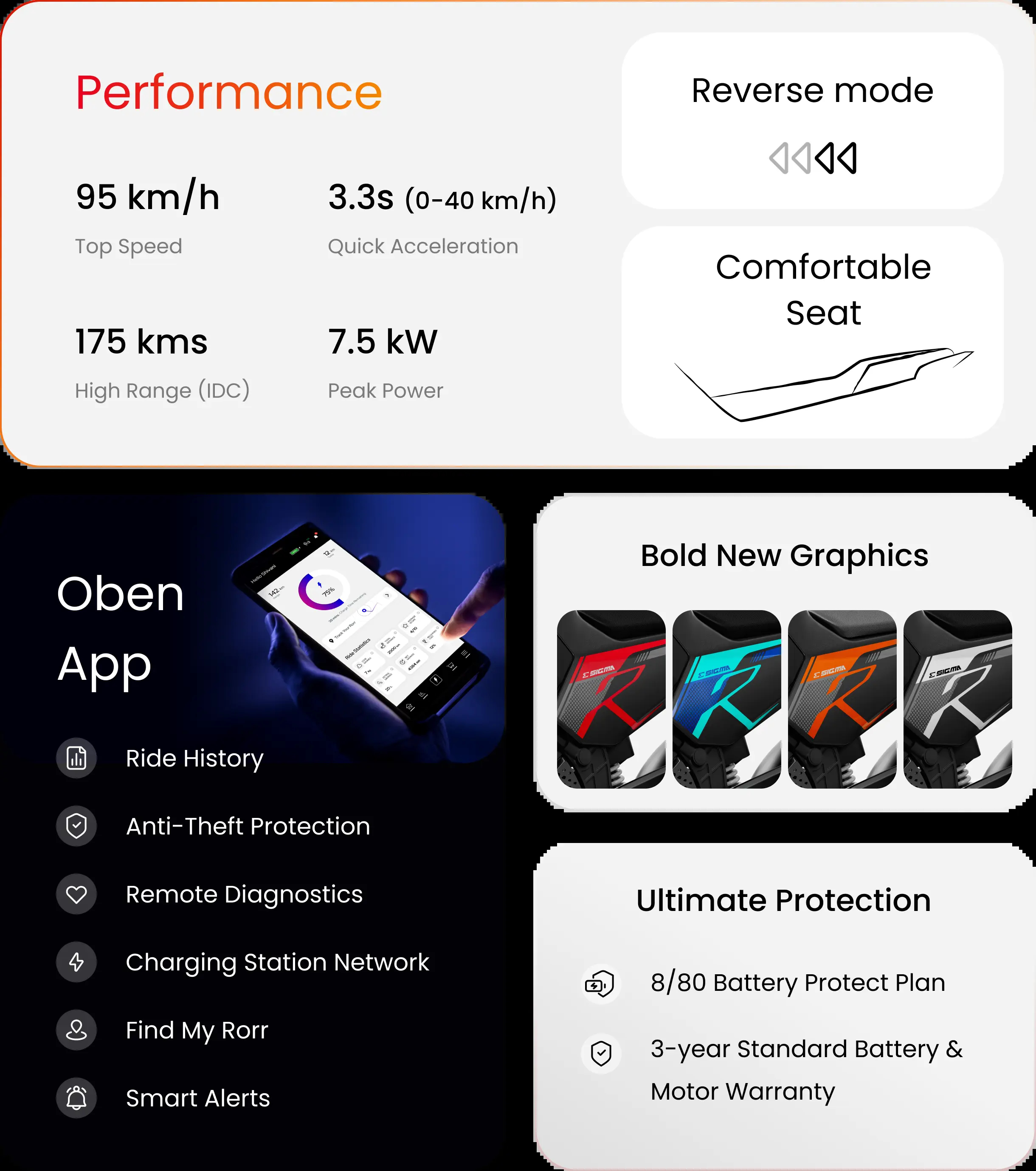 Rorr EZ Sigma Specifications -1